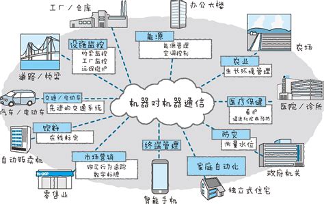 物联网在我们的身边无处不在，你真的了解它么？_广州傲视物联网信息技术有限公司