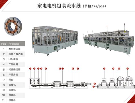 汽车电机组装流水线【厂家 生产厂家 公司】-昆山嘉弘欣自动化设备有限公司_第2页