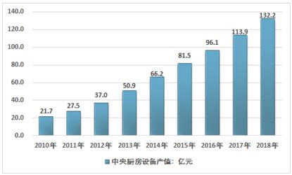 中央厨房市场分析报告_2021-2027年中国中央厨房市场深度研究与投资战略报告_中国产业研究报告网