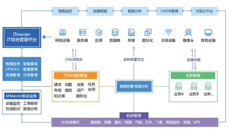IT运维系统-服务建模从业务角度来管理IT-新闻资讯-深圳市华汇数据服务有限公司-研发运营一体化解决方案