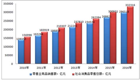 2018年中国大型超市行业分析报告-市场运营态势与投资前景研究 - 观研报告网