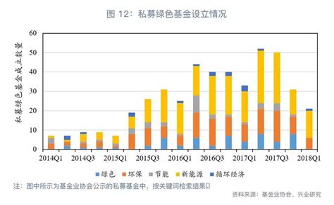 2018年中国绿色债券行业市场现状及发展趋势分析 - 北京华恒智信人力资源顾问有限公司