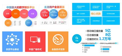 优酷视频PC去广告特别版|Youku（8.1.0.1280） - 〖软件资源〗 - 飞扬社区