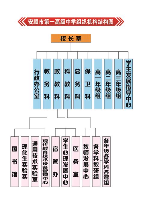 组织机构结构图_安顺市第一高级中学