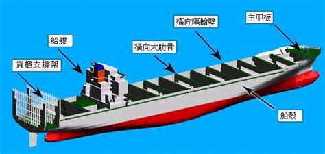 船的简单结构图,船的图及名称,船的图片_大山谷图库