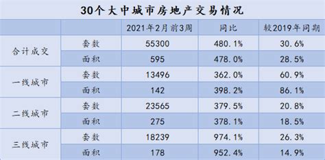2021年1-2月中国房地产企业销售TOP100-怀化楼盘网
