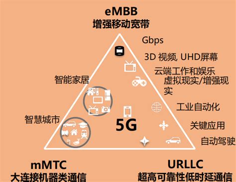 如何铸强、铸实、铸宽5G，中国移动又给出新答案！ 从5G+AI机器视觉、AI质检到5G+智能智造、云视讯、和对讲等等， 中国移动 近年来在5G ...