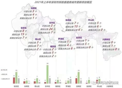 （旧改）华润湖贝旧改！项目动工中，进度快！湖贝塔2028年建成！ - 家在深圳