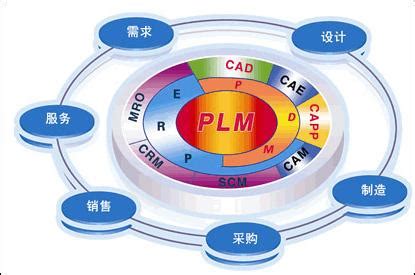 全球电信行业测试检测解决方案供应商利用SIPM/PLM系统-思普软件官方网站