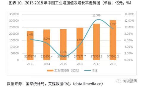 【年度总结】2022年中国冷链物流行业市场回顾及2023年发展前景预测分析-中商情报网