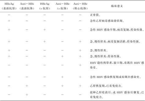 论乙肝核心抗体检测的「正确姿势」 - 丁香园