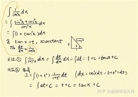 请教专家x^-1的积分推导的详细过程是怎么样的？ - 知乎