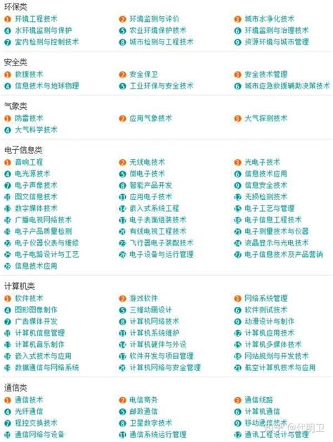 2023年大学热门专业排行榜，榜首简直人间理想，第4名一枝独秀 | 说明书网