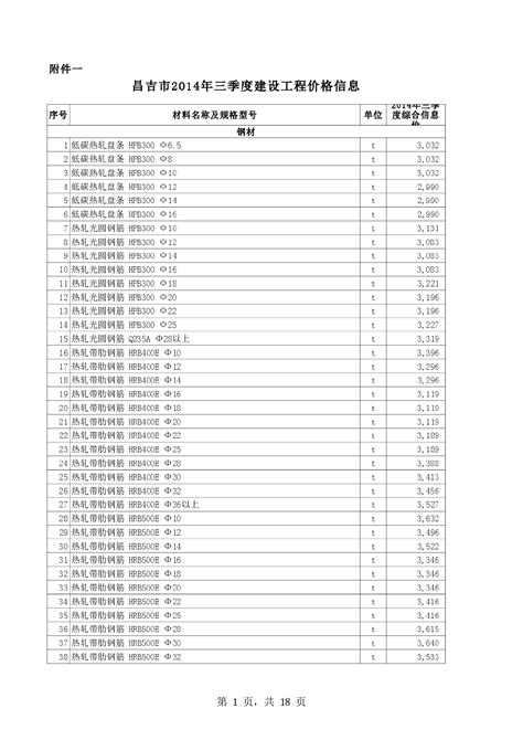 【新疆】昌吉建设工程材料价格信息（2014年第3季度）_材料价格信息_土木在线