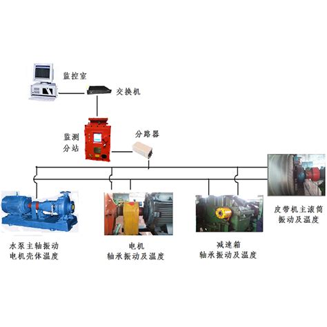 钢铁厂设备状态监测与智能诊断系统|设备管家系统