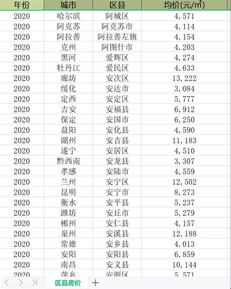 邢台123：2021年邢台市部分区县GDP，宁晋一骑绝尘，任泽、柏乡也发展不错