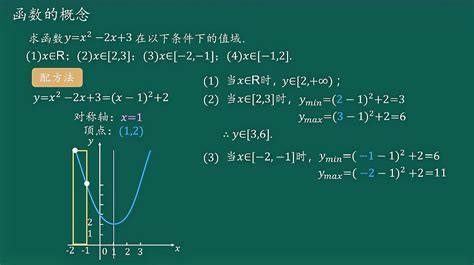 【高考数学】高中数学选修2-2精华版知识点总结 - 知乎