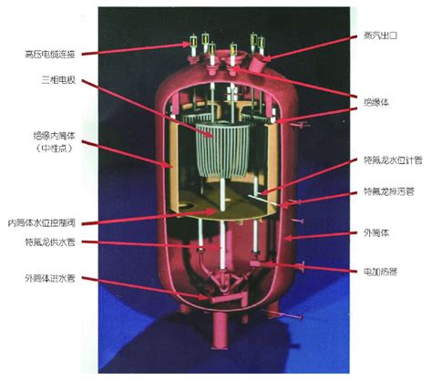 电极锅炉-江苏华跃特种设备有限公司