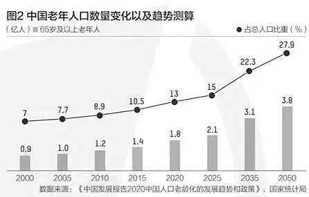 2021年中国60岁以上有多少人口，2021年中国人口总数是多少人?