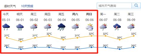 2021年深圳未来一周天气预报（5月31日-6月6日）_深圳之窗