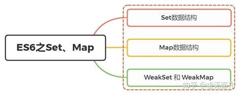 C++中map和set的介绍及使用 - 知乎