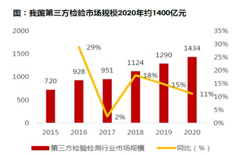 2021年中国第三方支付行业研究报告_澎湃新闻-The Paper