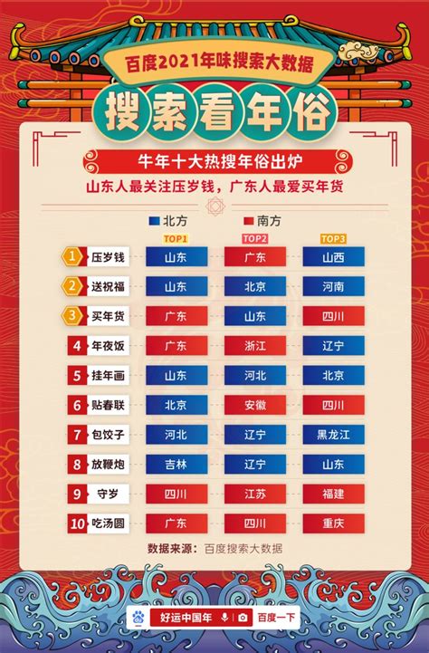 鸡年春节旅游趋势报告：十大趋势告诉你，今年春节哪里最“燃”-贵州旅游在线