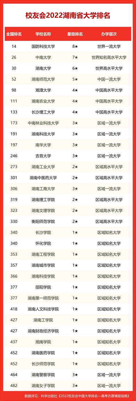 大专热门专业排名前十名，湖南大专专业就业率排名
