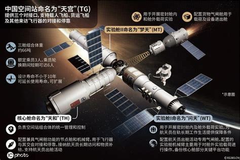 中国太空站_中国空间站天宫二号_微信公众号文章