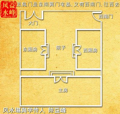 五鬼门标准图图片