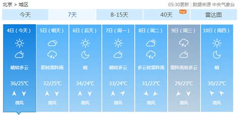 今天北京最高气温将达37℃ 明天或有雷雨|最高气温|天气|相对湿度_新浪新闻