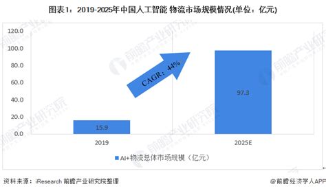 IDC：2025 年中国人工智能市场总规模预计将超 184 亿美元_and_支出_智能化
