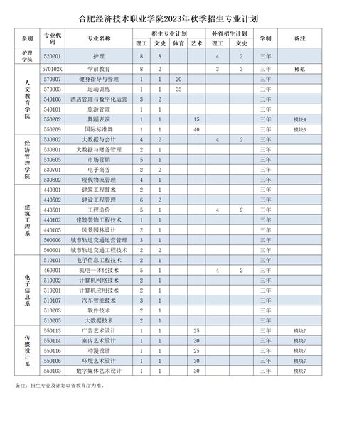 招生学校计划及代码表（提前批）-通知公告-深圳市招生考试办公室