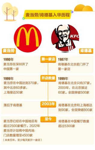 肯德基与麦当劳在中国的4P营销战略分析_word文档在线阅读与下载_免费文档