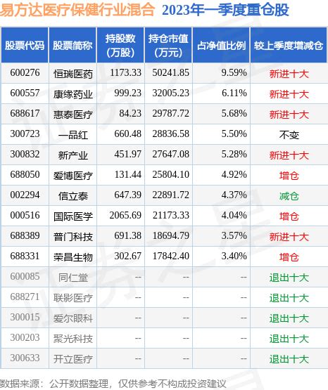 天弘精选混合基金最新净值涨幅达2.13％__财经头条