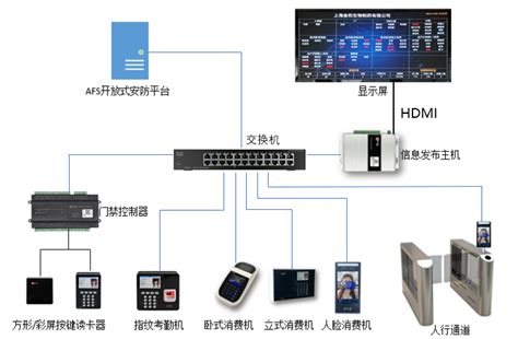 AFS-IDS信息发布软件-上海善一智能科技有限公司