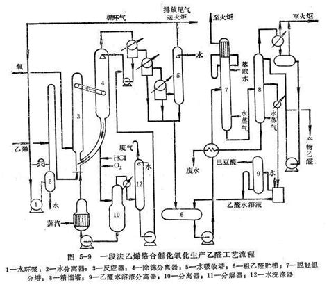 在NO催化下，丙烷与氧气反应制备丙烯的部分反应机理如图所示 下列说法错... #522685-理科知识-知识百科-33IQ