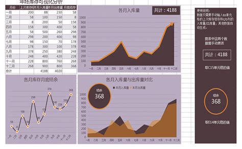 库存预警可视化系统_数据分析数据治理服务商-亿信华辰