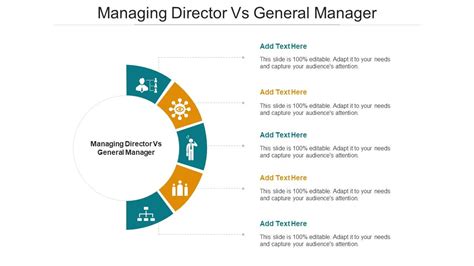 "general manager" 和 "managing director" 和有什么不一样？ | HiNative