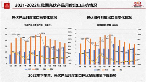 2023年中国分布式光伏产业链上中下游市场分析（附产业链全景图）-中商情报网