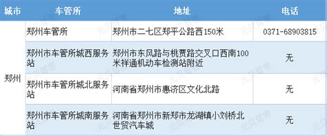 郑州市车管所总所9月2日起恢复办理车驾管业务凤凰网河南_凤凰网