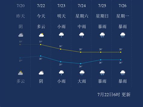 明后天苏州天气预报?_