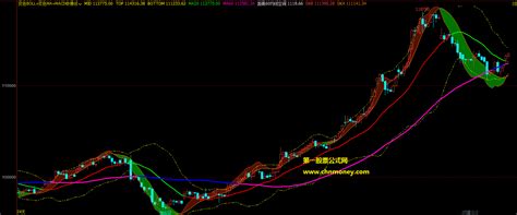 精品变色BOLL组合变色MA和MACD快慢线指标（副图 文华/博弈大师 贴图）公式无未来且无漂移下载_通达信公式_好公式网