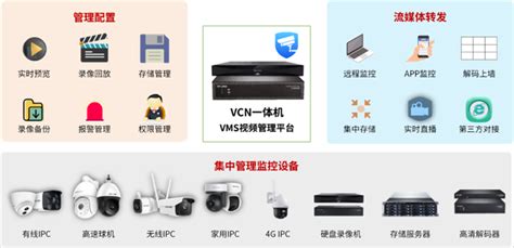 VCN—VCN视频节点与NVR的区别 - TP-LINK视觉安防