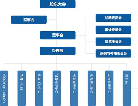 组织架构|云南旅游股份