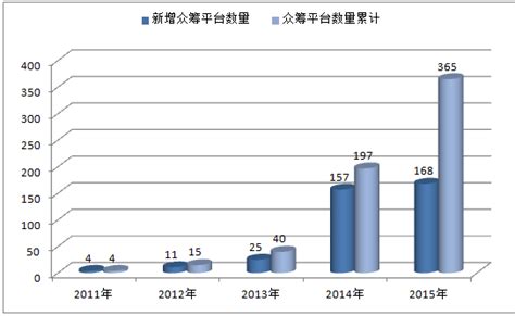 2017-2022年中国股权众筹产业发展态势及发展规划分析报告_观研报告网
