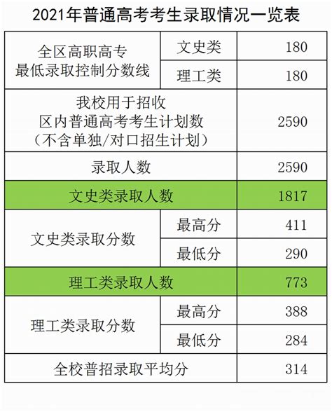 广西建工集团位列2023年广西企业100强第四名-广西建工集团官方网站