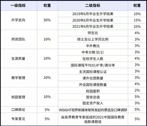 2021中国国际学校百强指数 | 国际学校排名 | 新华网&INSIGHT视界