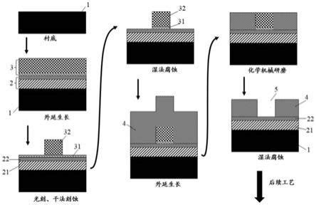 衬底制造方法与流程