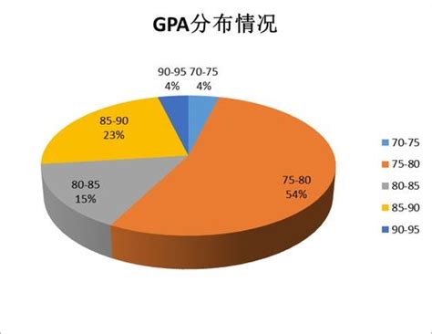 留学科普｜各国留学GPA换算，超详细总结！ - 知乎